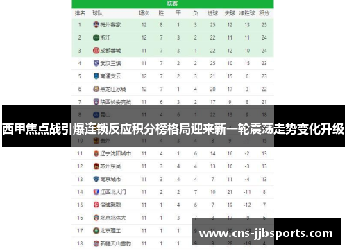 西甲焦点战引爆连锁反应积分榜格局迎来新一轮震荡走势变化升级